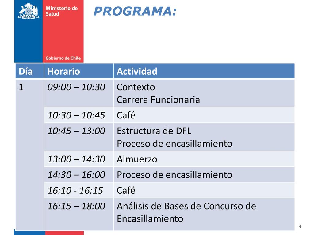 PROGRAMA: Día Horario Actividad 1 09:00 – 10:30 Contexto
