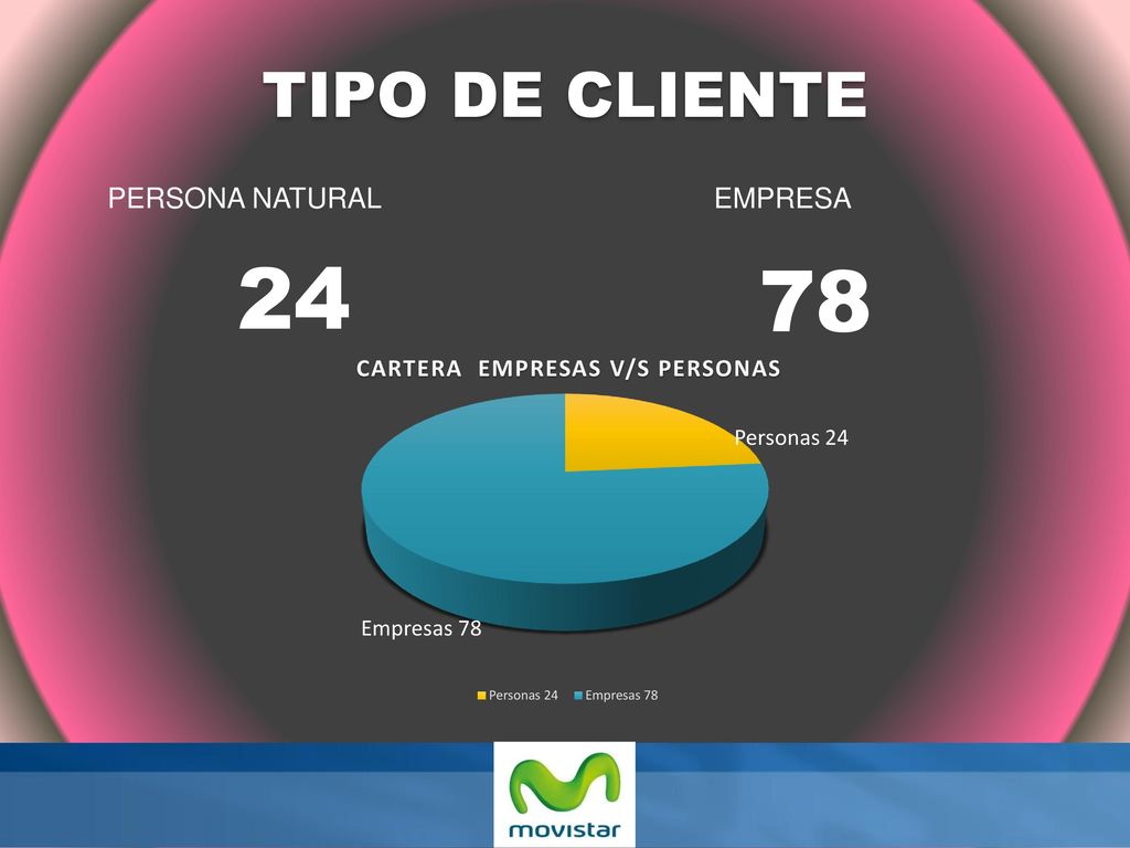 TIPO DE CLIENTE PERSONA NATURAL EMPRESA 24 78