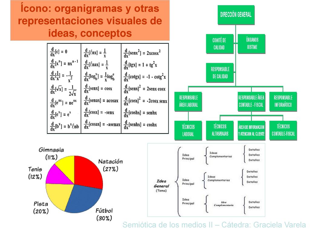Ícono: organigramas y otras representaciones visuales de ideas, conceptos