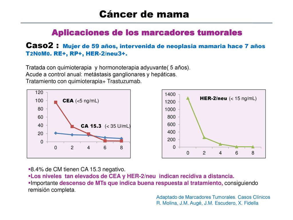 Cáncer de mama Aplicaciones de los marcadores tumorales