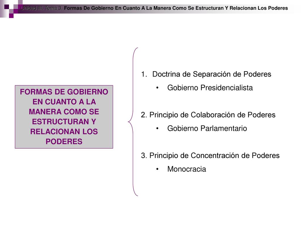 Doctrina de Separación de Poderes Gobierno Presidencialista