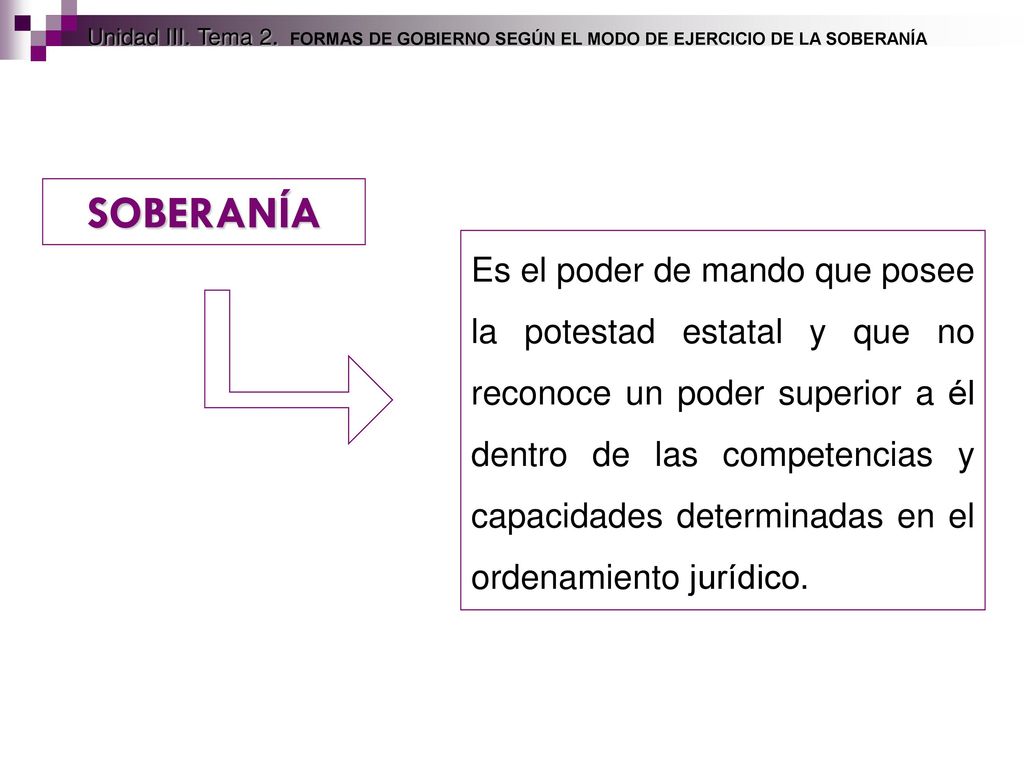 Unidad III. Tema 2. FORMAS DE GOBIERNO SEGÚN EL MODO DE EJERCICIO DE LA SOBERANÍA