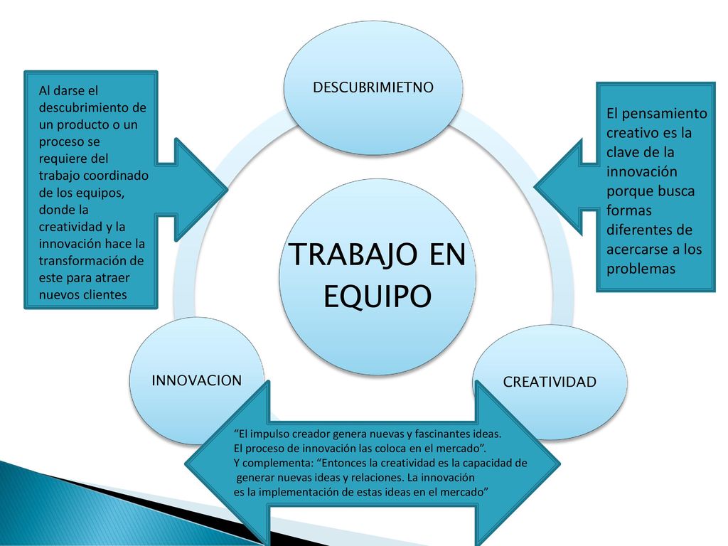 TRABAJO EN EQUIPO El pensamiento creativo es la clave de la innovación