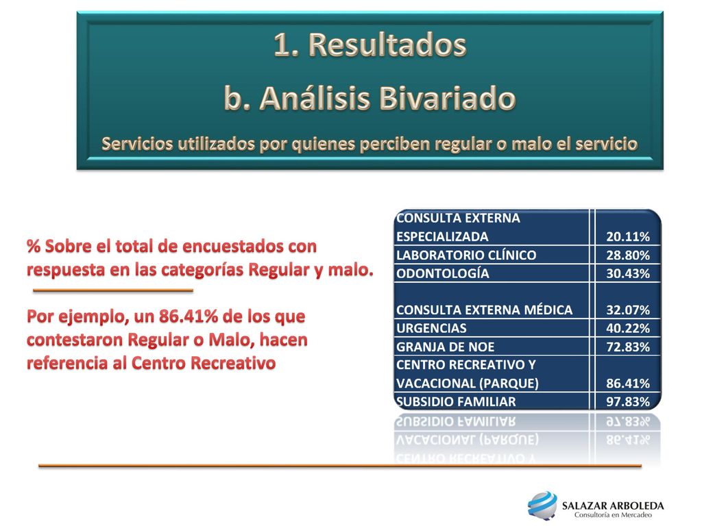 Servicios utilizados por quienes perciben regular o malo el servicio
