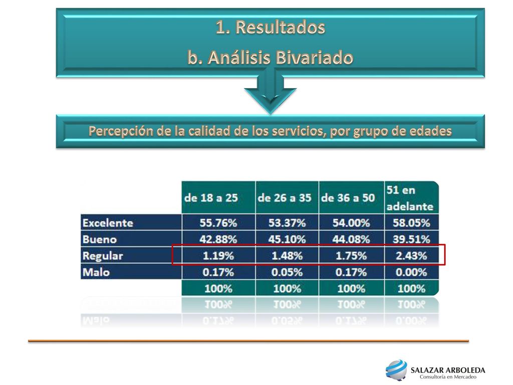 Percepción de la calidad de los servicios, por grupo de edades