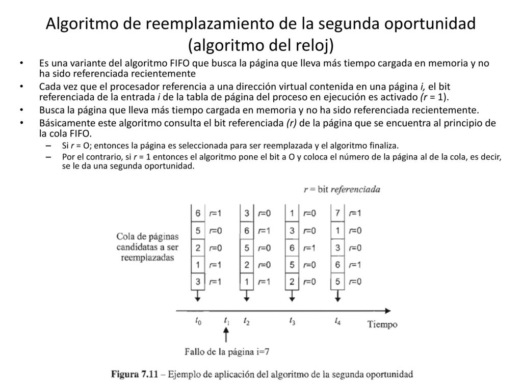 Algoritmo de reemplazamiento de la segunda oportunidad (algoritmo del reloj)
