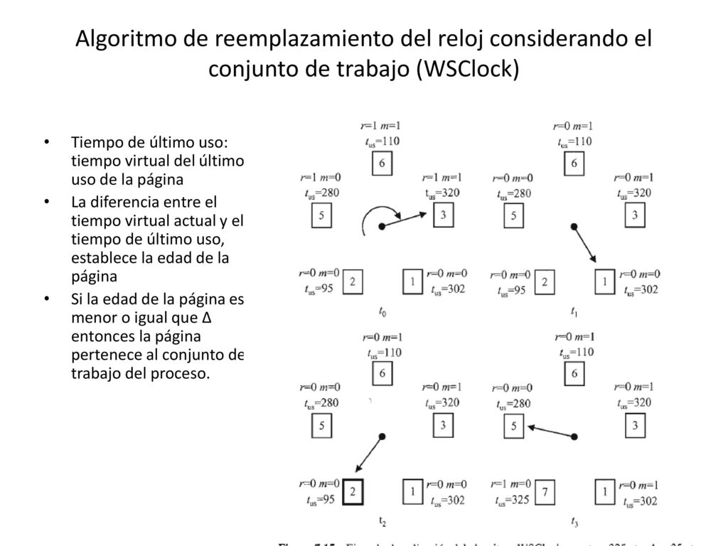 Algoritmo de reemplazamiento del reloj considerando el conjunto de trabajo (WSClock)