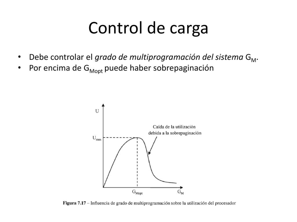 Control de carga Debe controlar el grado de multiprogramación del sistema GM.