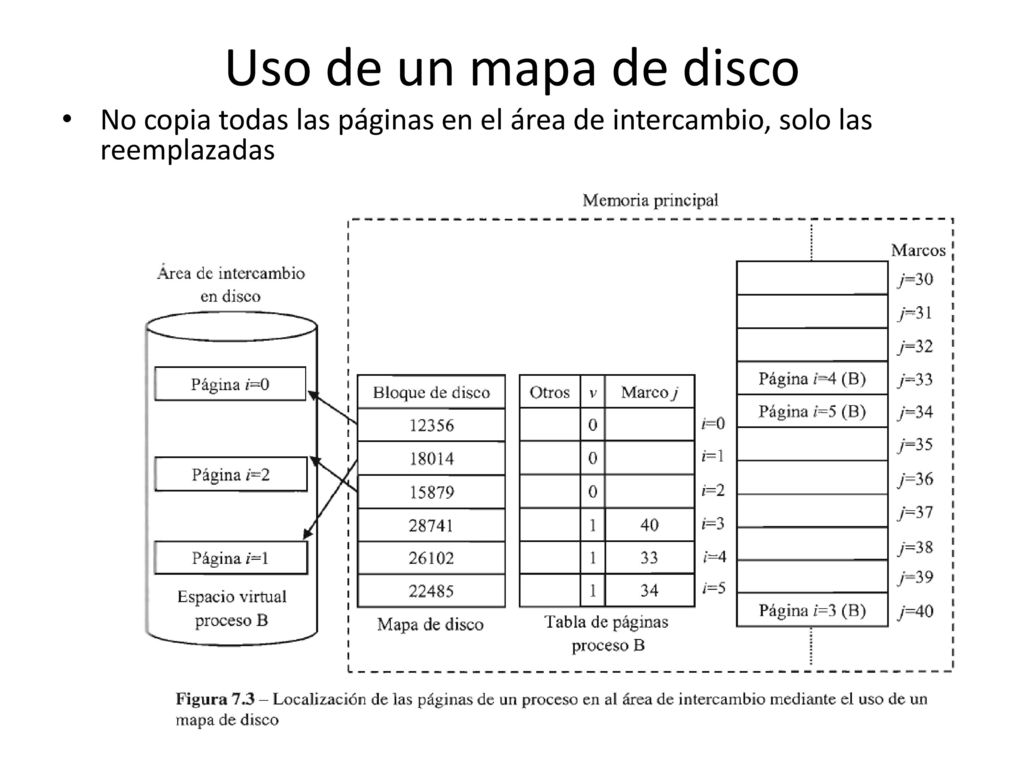 Uso de un mapa de disco No copia todas las páginas en el área de intercambio, solo las reemplazadas