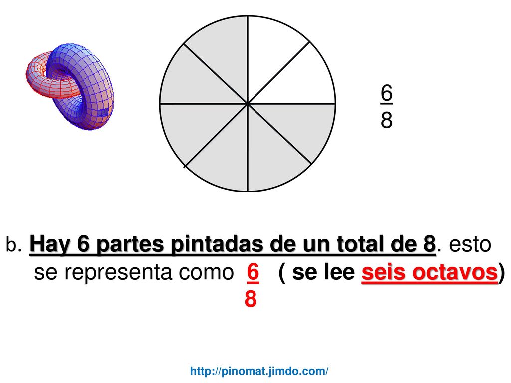 6 8. b. Hay 6 partes pintadas de un total de 8. esto se representa como 6 ( se lee seis octavos)