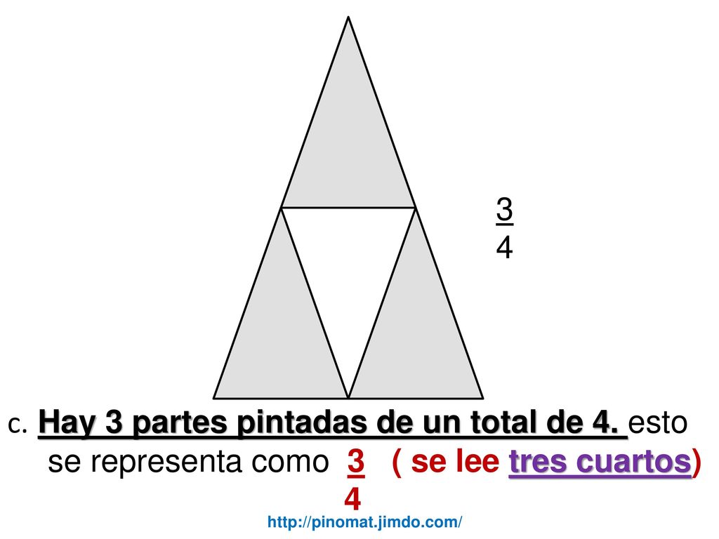 3 4. c. Hay 3 partes pintadas de un total de 4. esto se representa como 3 ( se lee tres cuartos)