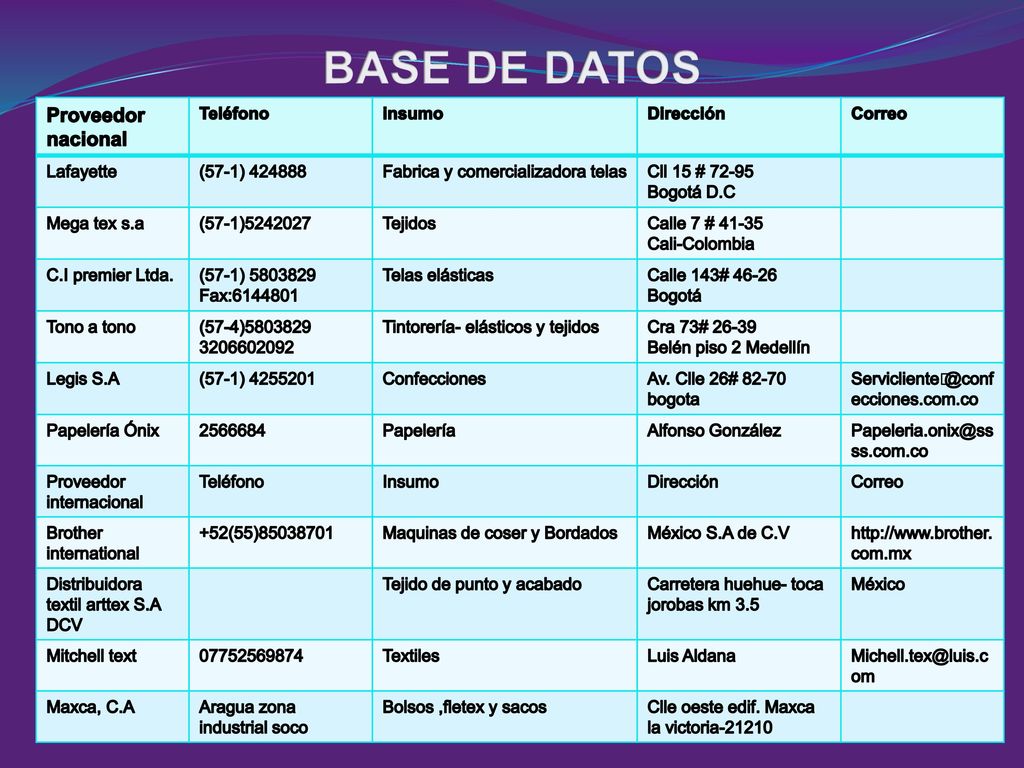 BASE DE DATOS Proveedor nacional Teléfono insumo Dirección Correo