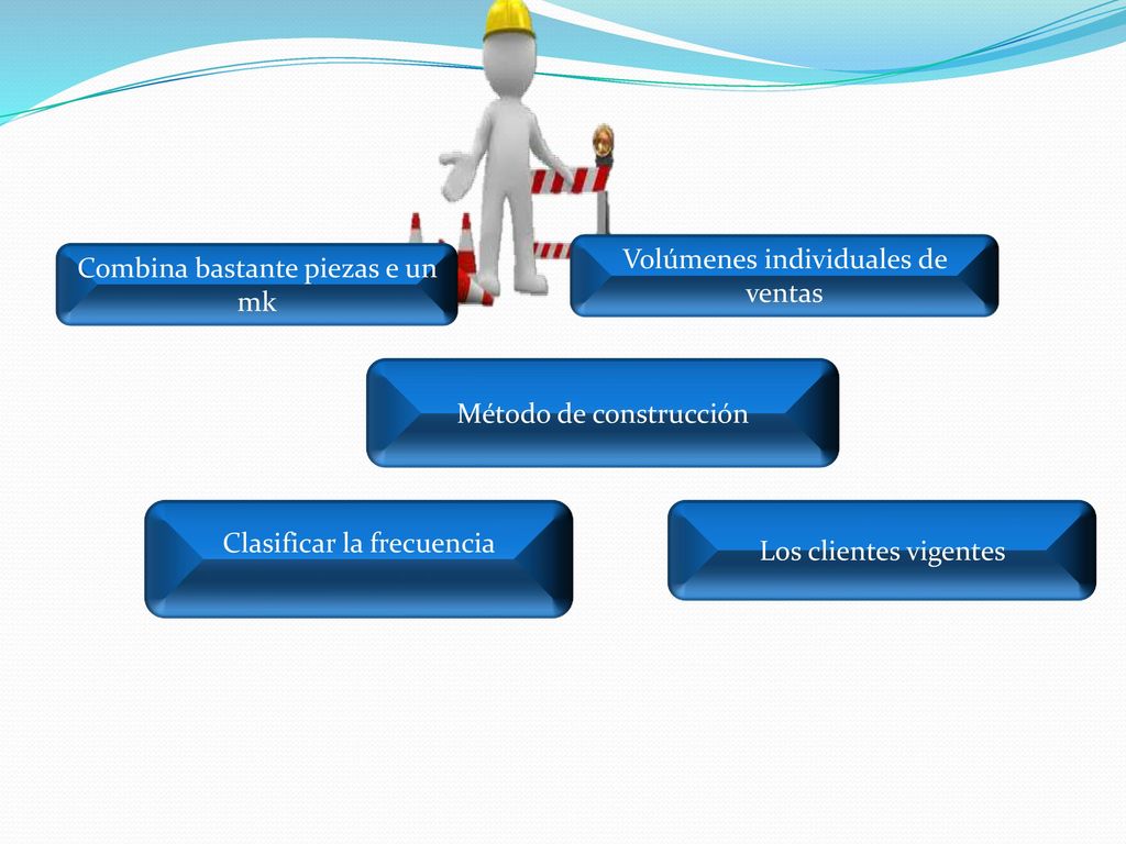 Volúmenes individuales de ventas Combina bastante piezas e un mk