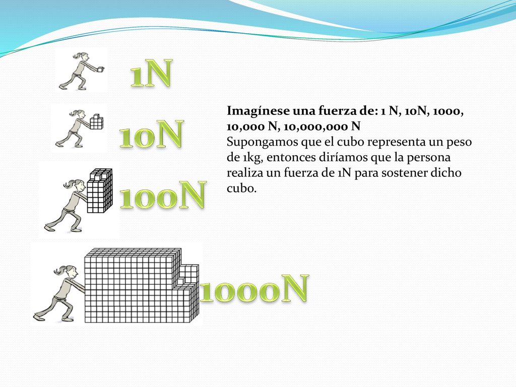 1N Imagínese una fuerza de: 1 N, 10N, 1000, 10,000 N, 10,000,000 N.
