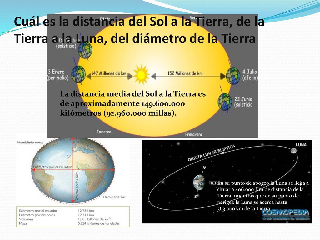 Cuál es la distancia del Sol a la Tierra, de la Tierra a la Luna, del diámetro de la Tierra