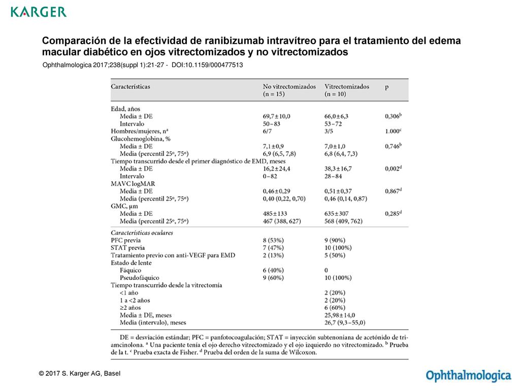 Comparación de la efectividad de ranibizumab intravítreo para el tratamiento del edema macular diabético en ojos vitrectomizados y no vitrectomizados