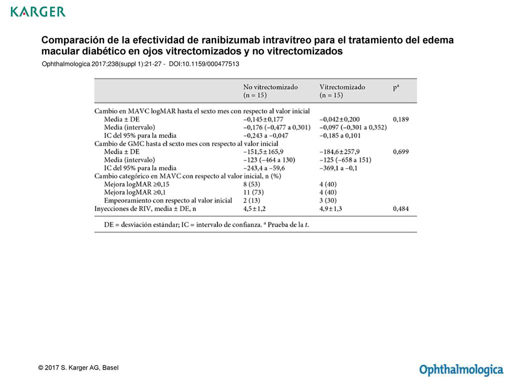Comparación de la efectividad de ranibizumab intravítreo para el tratamiento del edema macular diabético en ojos vitrectomizados y no vitrectomizados