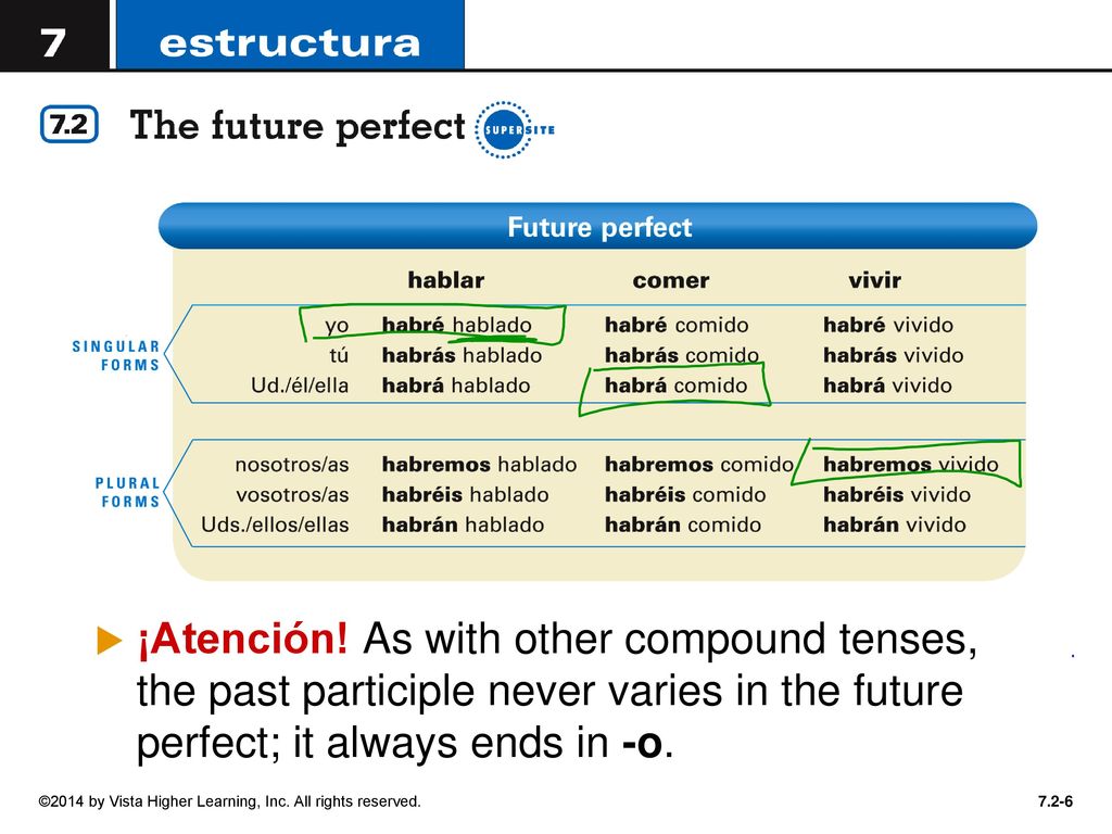 ¡Atención! As with other compound tenses, the past participle never varies in the future perfect; it always ends in -o.