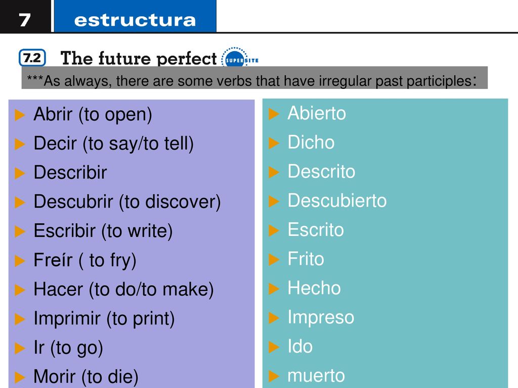 Descubrir (to discover) Escribir (to write) Freír ( to fry)