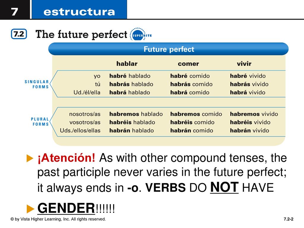 ¡Atención! As with other compound tenses, the past participle never varies in the future perfect; it always ends in -o. VERBS DO NOT HAVE