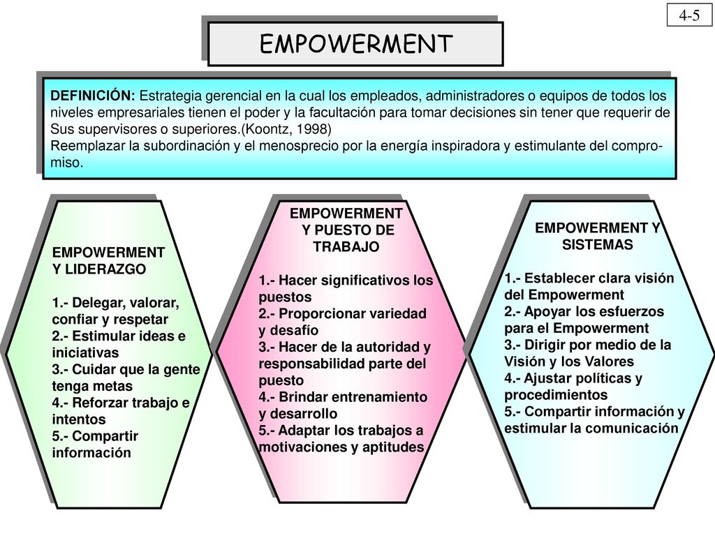 EMPOWERMENT DEFINICIÓN: Estrategia gerencial en la cual los empleados, administradores o equipos de todos los.