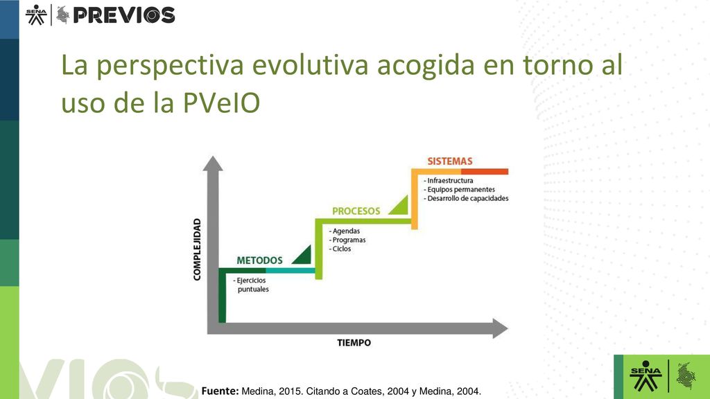 La perspectiva evolutiva acogida en torno al uso de la PVeIO