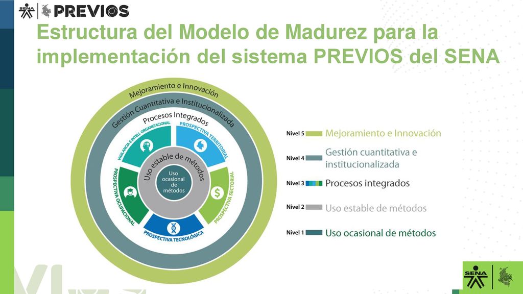 Estructura del Modelo de Madurez para la implementación del sistema PREVIOS del SENA