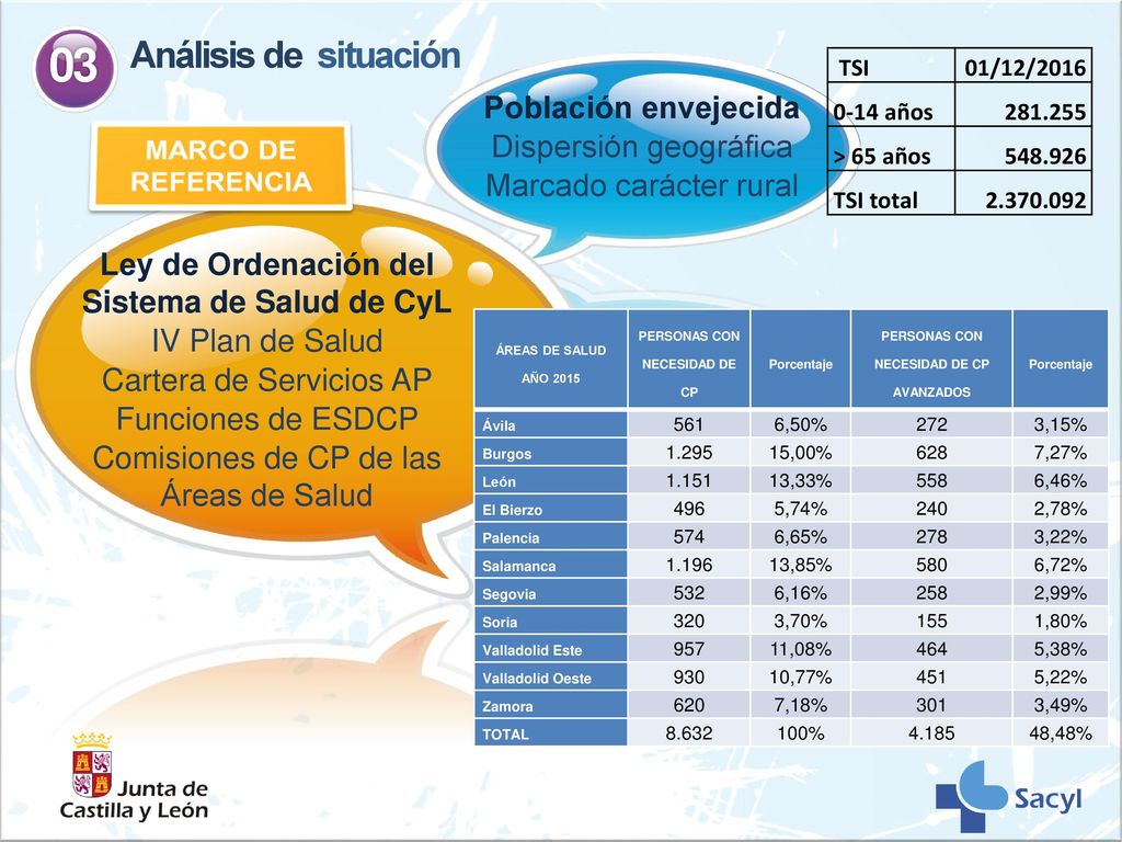 03 01 Análisis de situación Antecedentes y situación actual del tema