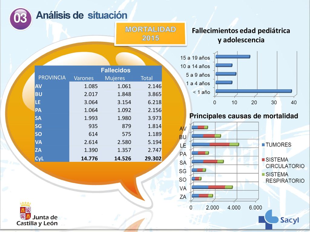 03 01 Análisis de situación Antecedentes y situación actual del tema
