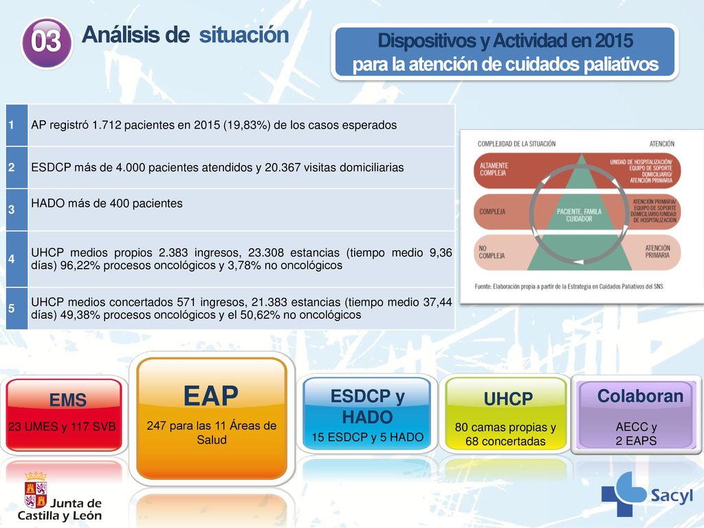 03 EAP Análisis de situación Dispositivos y Actividad en 2015