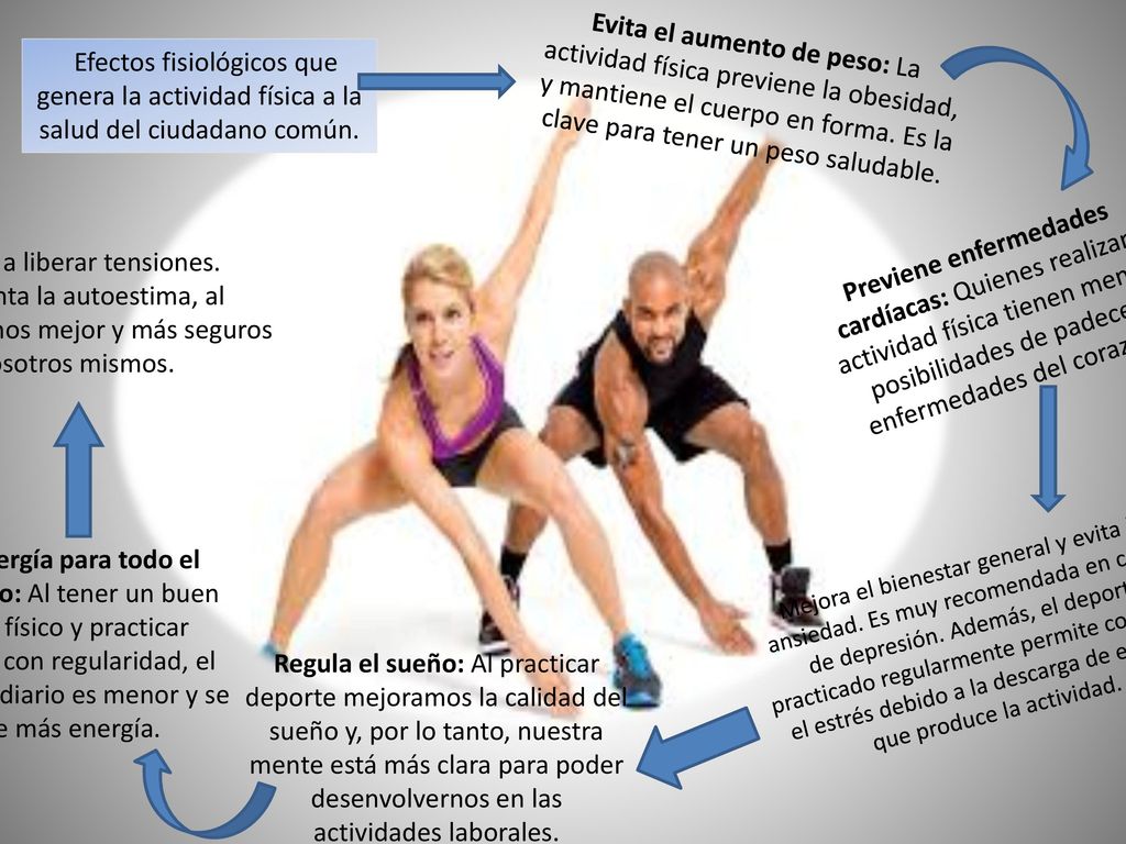 Evita el aumento de peso: La actividad física previene la obesidad, y mantiene el cuerpo en forma. Es la clave para tener un peso saludable.
