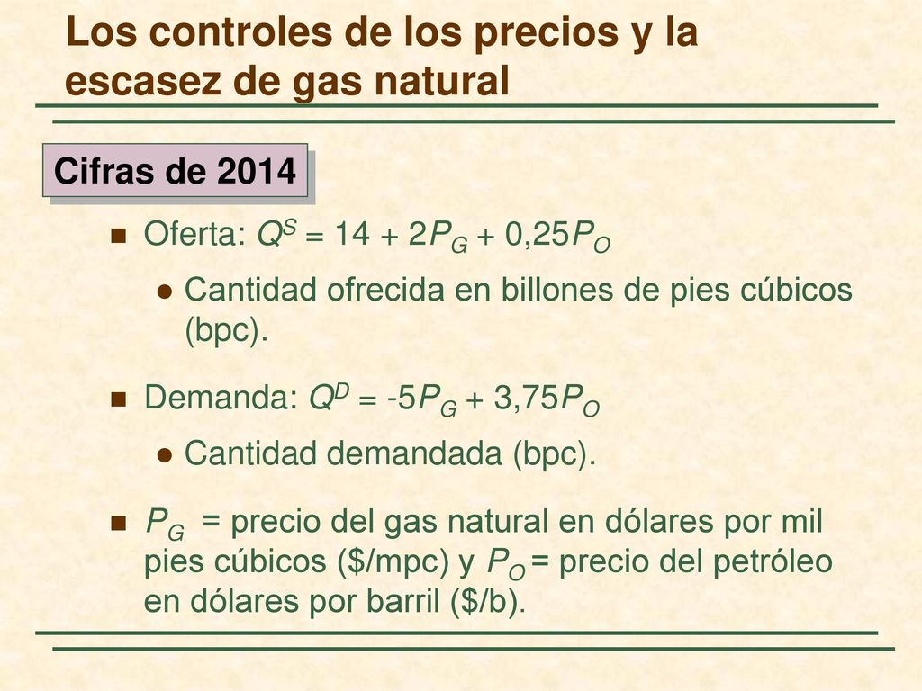 Los controles de los precios y la escasez de gas natural