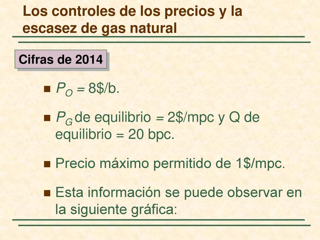 Los controles de los precios y la escasez de gas natural