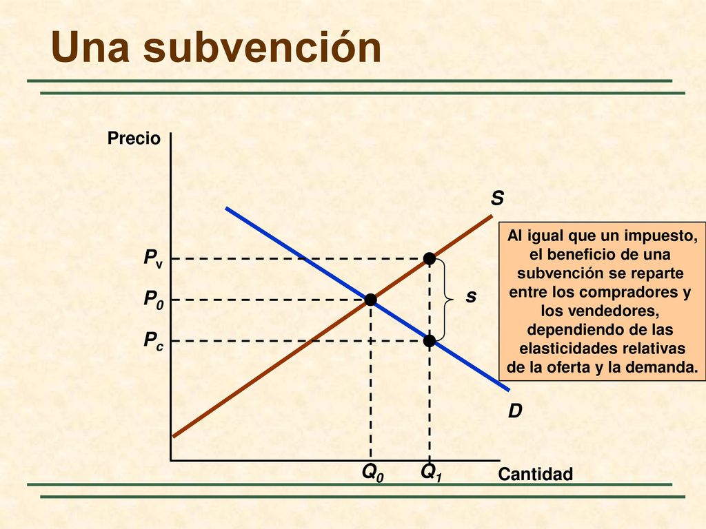 Una subvención D S Pv P0 Q0 s Pc Q1 Precio Cantidad