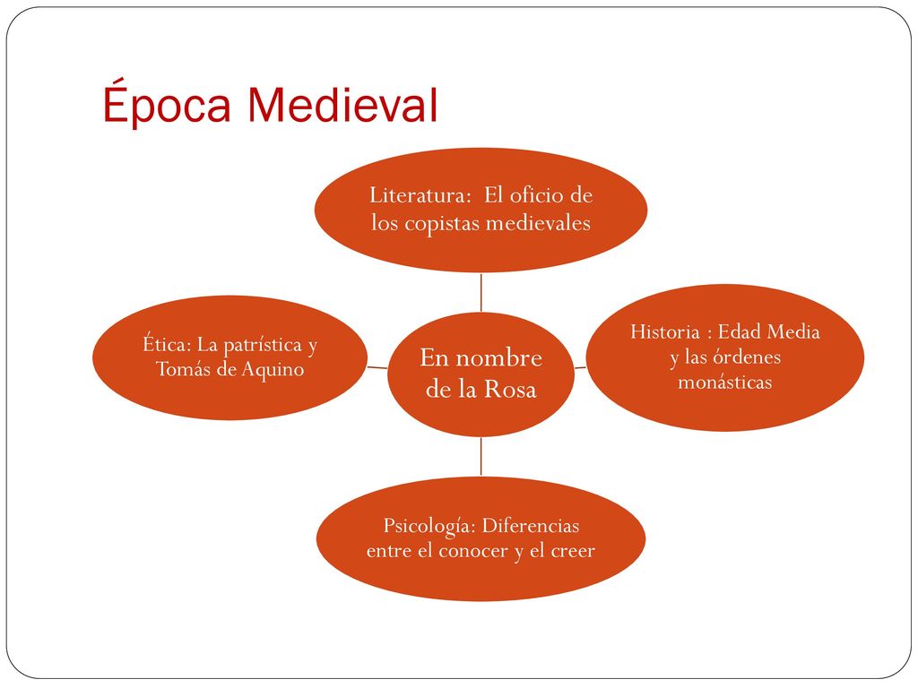 Época Medieval Historia : Edad Media y las órdenes monásticas