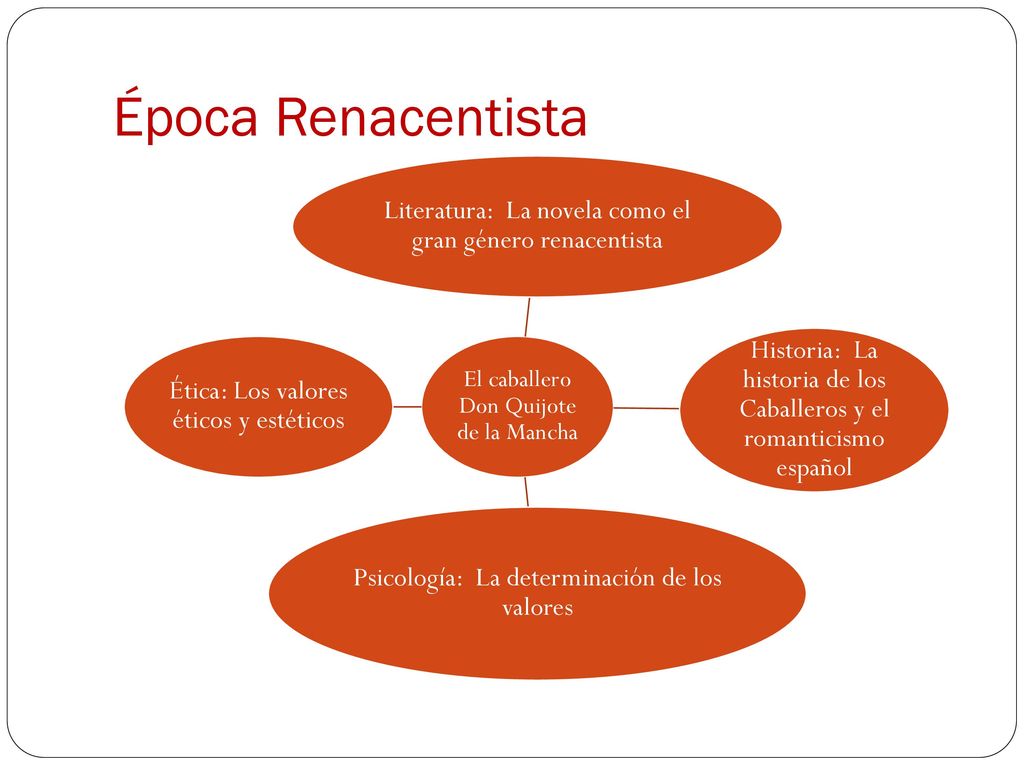 Época Renacentista El caballero Don Quijote de la Mancha. Literatura: La novela como el gran género renacentista.