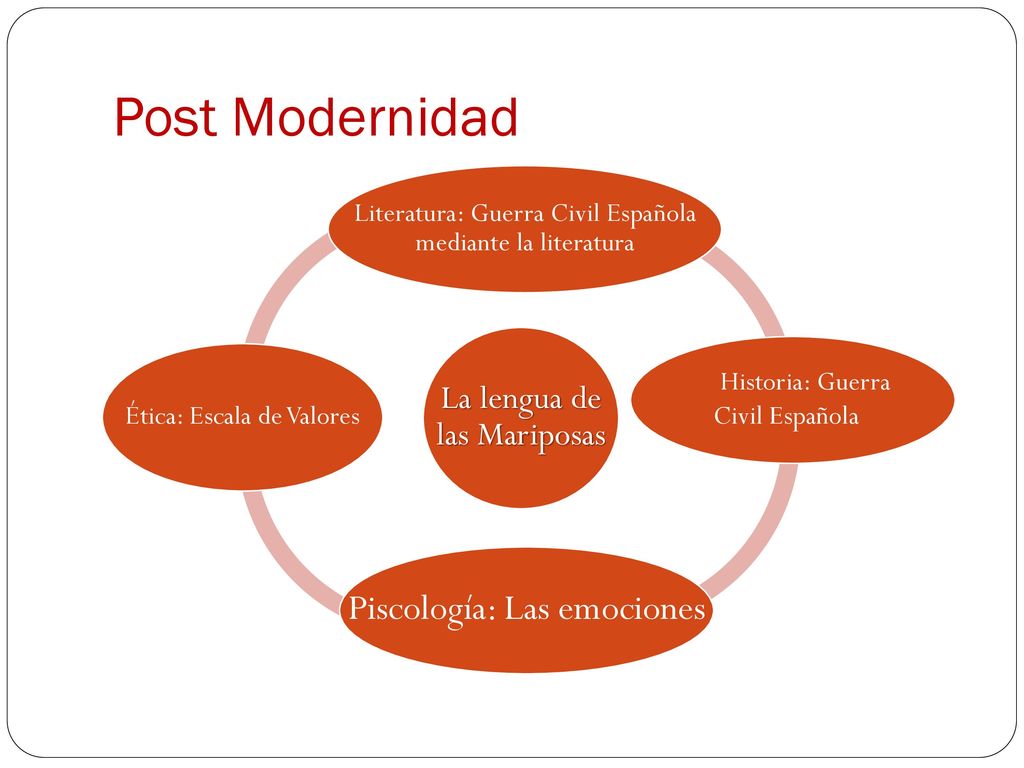 Post Modernidad Piscología: Las emociones La lengua de las Mariposas