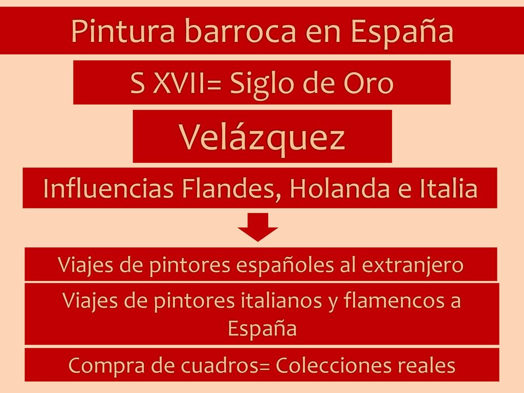 Velázquez Pintura barroca en España S XVII= Siglo de Oro