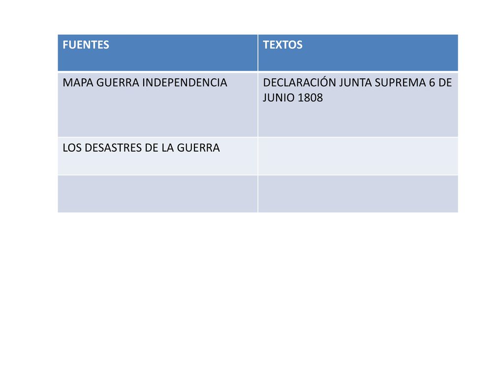 FUENTES TEXTOS. MAPA GUERRA INDEPENDENCIA. DECLARACIÓN JUNTA SUPREMA 6 DE JUNIO