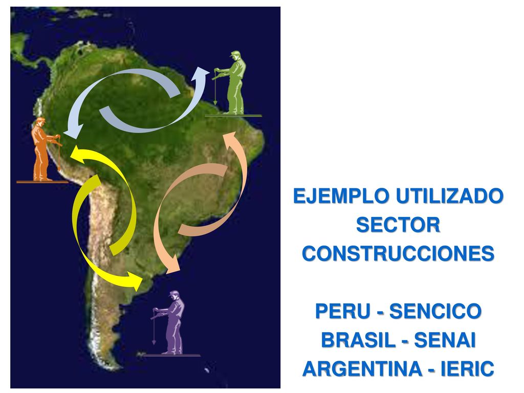 EJEMPLO UTILIZADO SECTOR CONSTRUCCIONES PERU - SENCICO BRASIL - SENAI ARGENTINA - IERIC