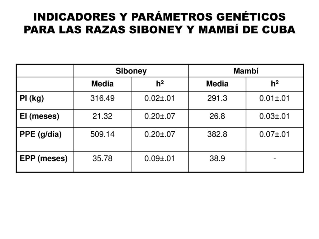 INDICADORES Y PARÁMETROS GENÉTICOS PARA LAS RAZAS SIBONEY Y MAMBÍ DE CUBA