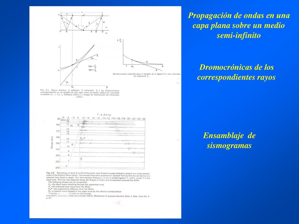 Propagación de ondas en una capa plana sobre un medio semi-infinito