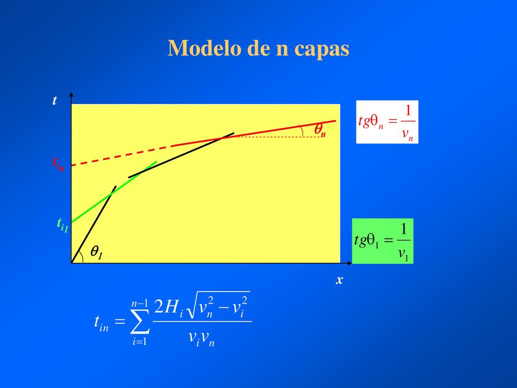 Modelo de n capas t qn tin ti1 q1 x