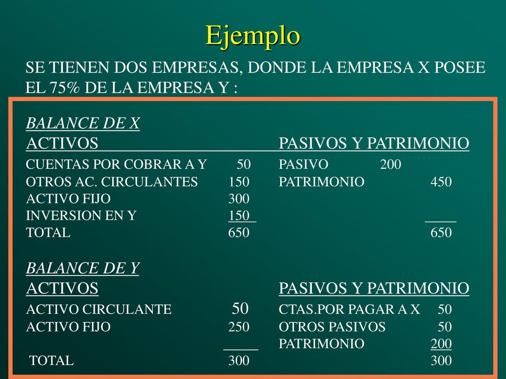 Ejemplo SE TIENEN DOS EMPRESAS, DONDE LA EMPRESA X POSEE