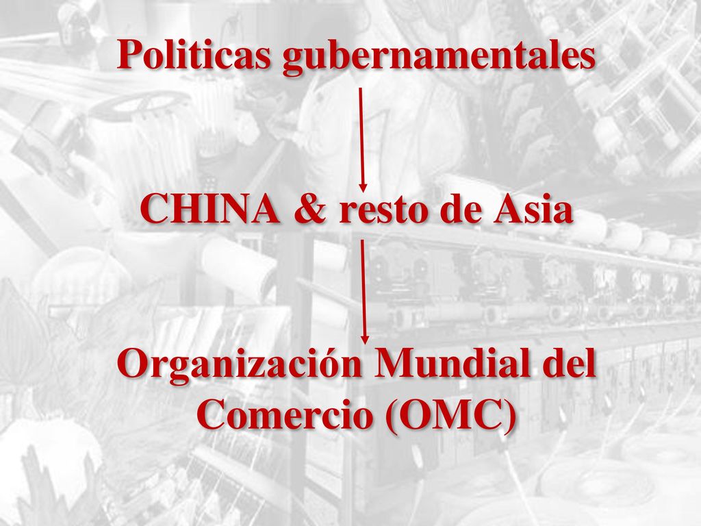 Politicas gubernamentales CHINA & resto de Asia Organización Mundial del Comercio (OMC)