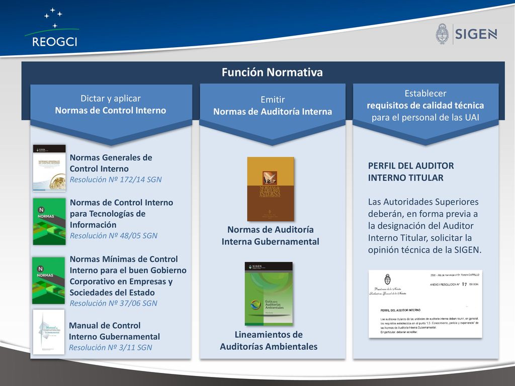 Función Normativa Dictar y aplicar Normas de Control Interno Emitir