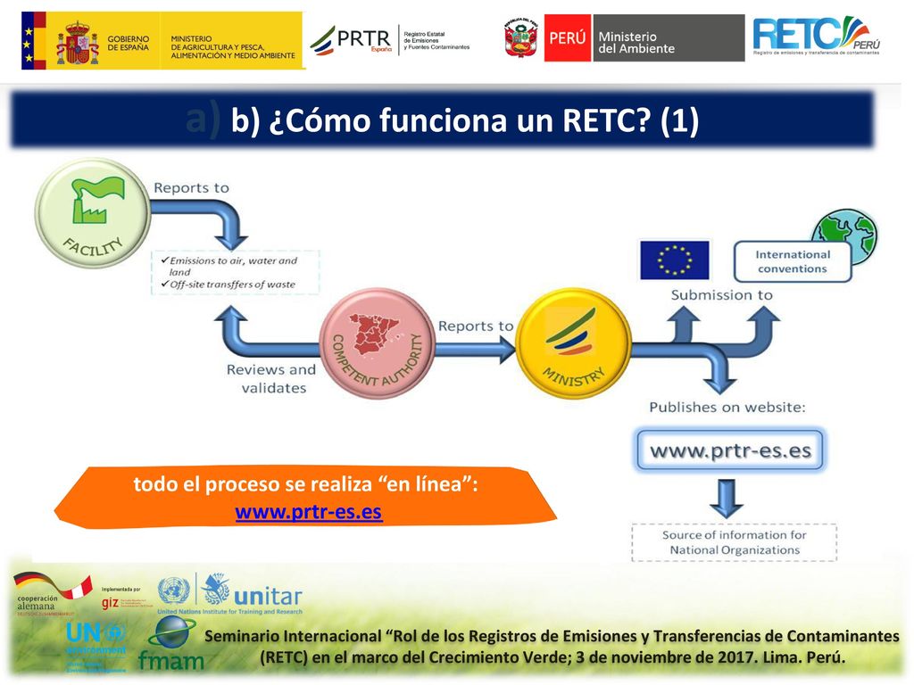 b) ¿Cómo funciona un RETC (1) todo el proceso se realiza en línea :