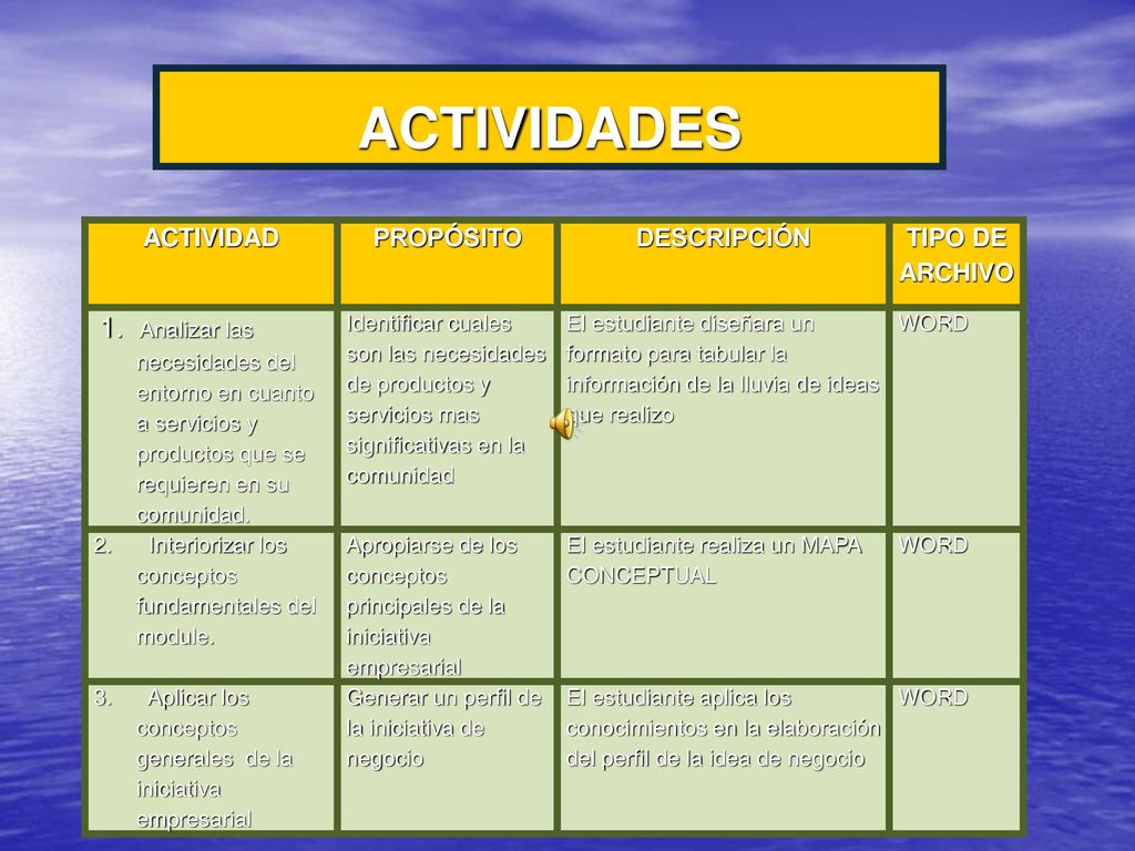 ACTIVIDADES ACTIVIDAD PROPÓSITO DESCRIPCIÓN TIPO DE ARCHIVO