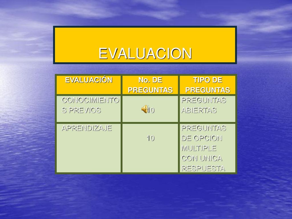 EVALUACION EVALUACIÓN No. DE PREGUNTAS TIPO DE PREGUNTAS