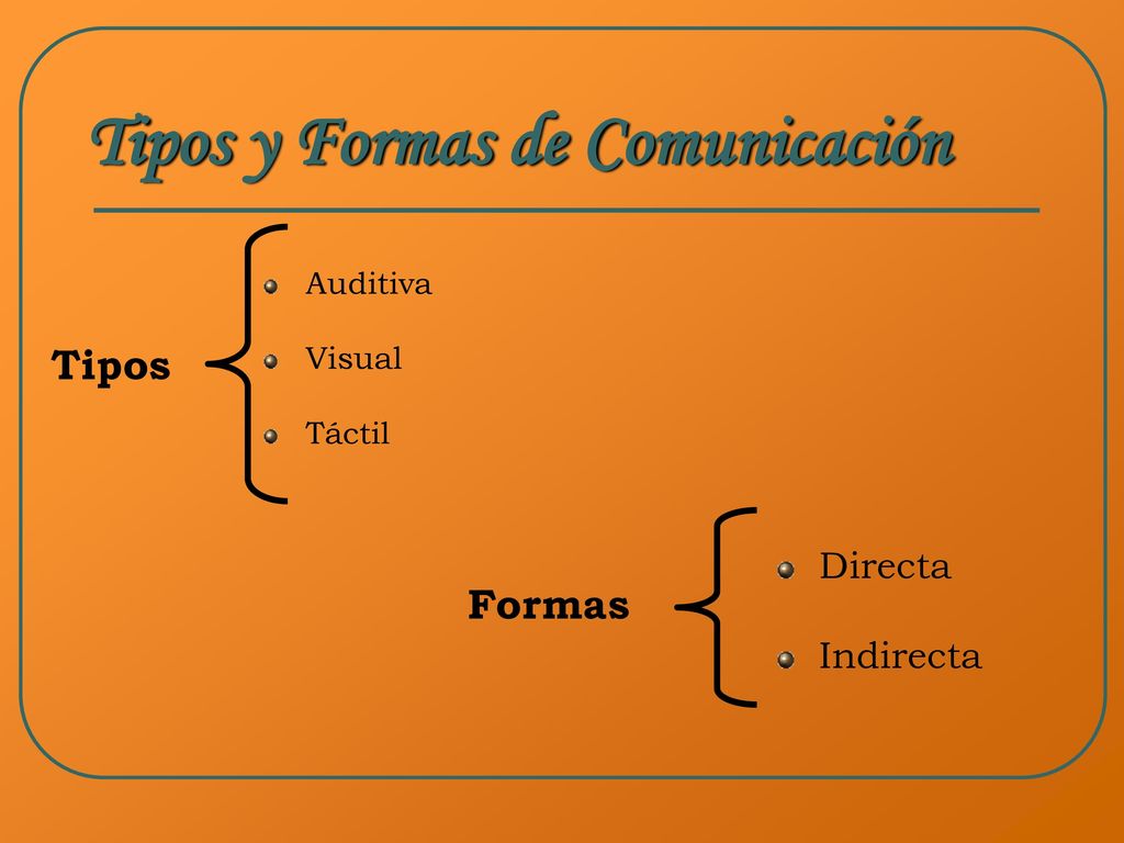 Tipos y Formas de Comunicación